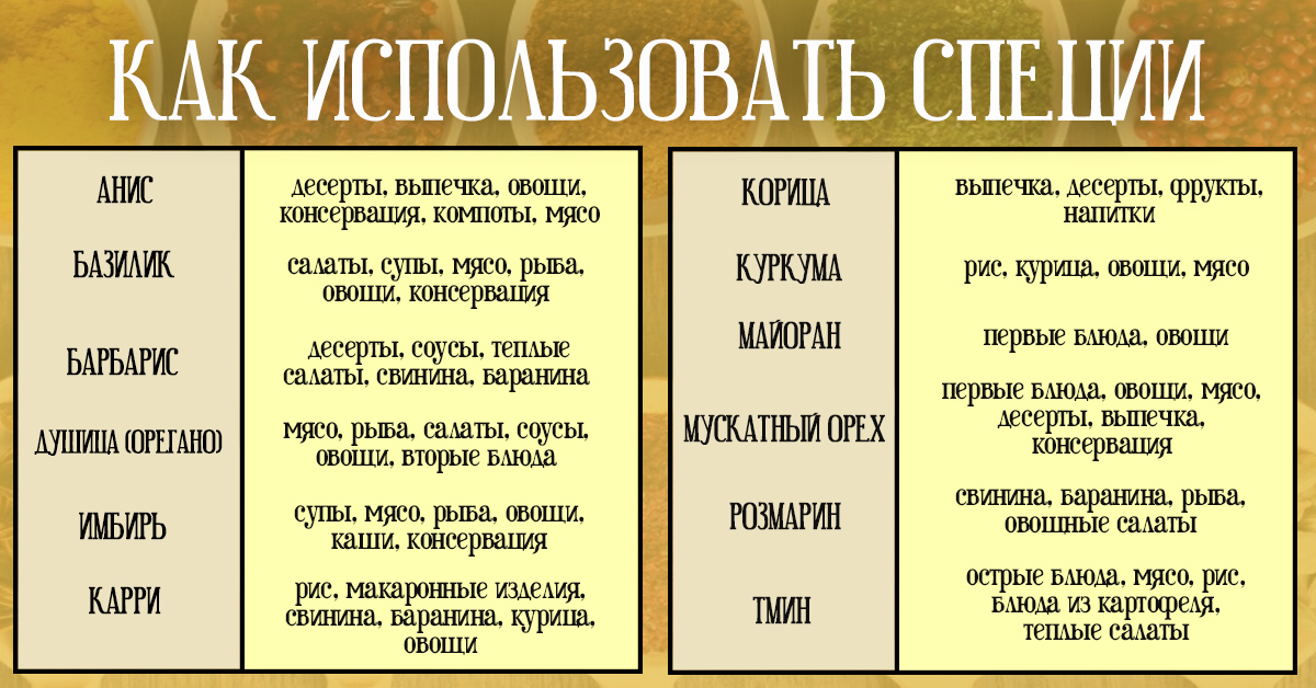 Таблица использования специй в различных блюдах — vkusno.co