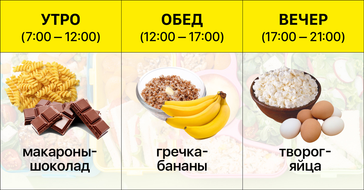 Какие продукты можно есть вечером — vkusno.co